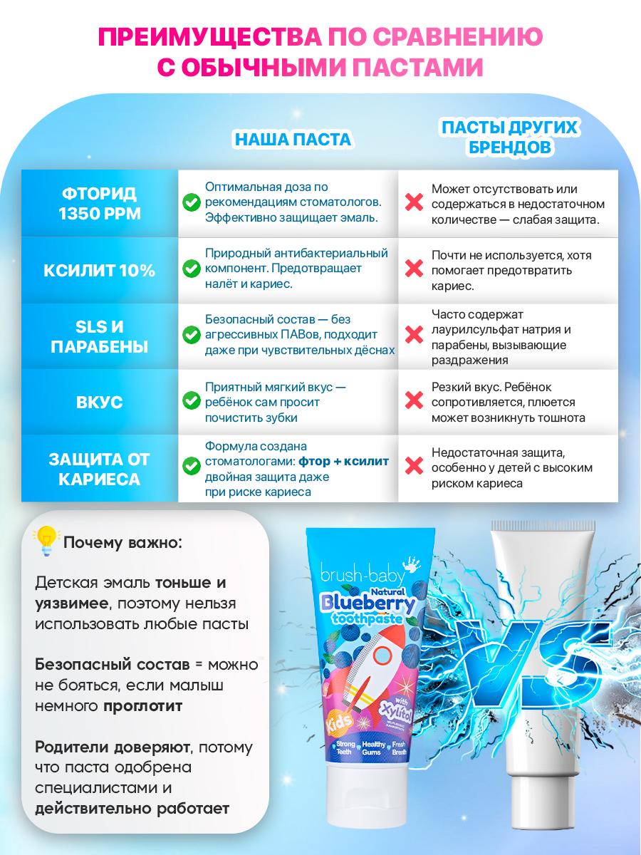 Зубная паста Brush-Baby Черника - фото 6