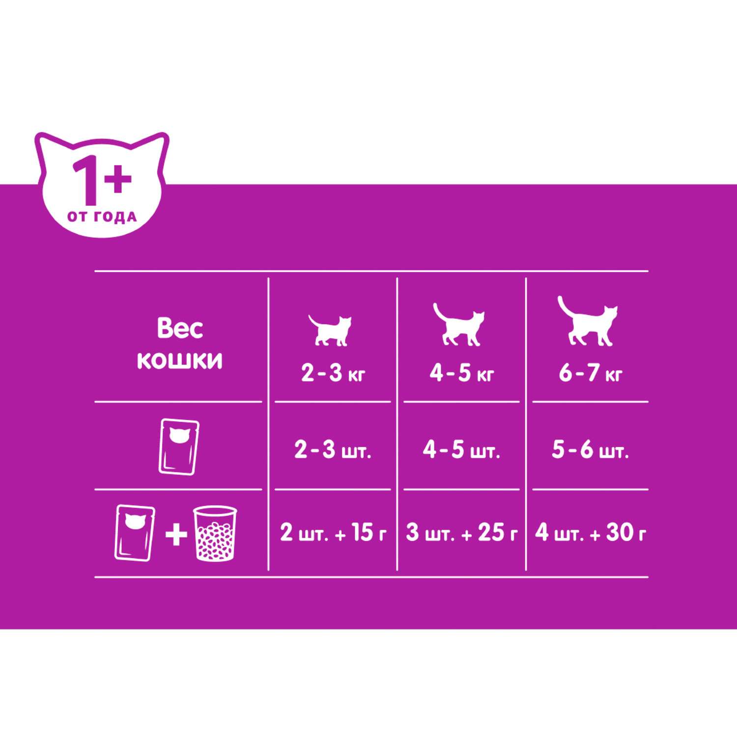 Корм для кошек Whiskas рагу с форелью и лососем 75г - фото 5