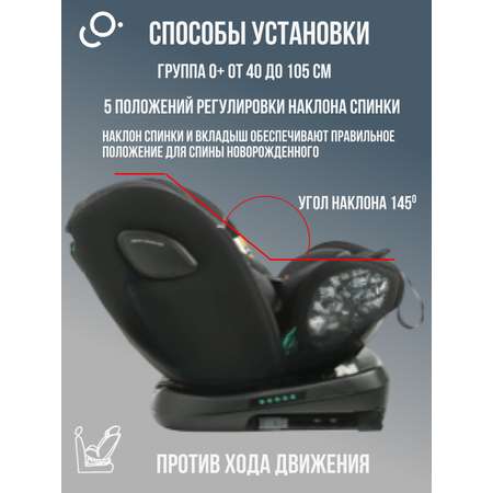 Автокресло SoonSung Isofix 0+/1/2/3 (0-36 кг) черный