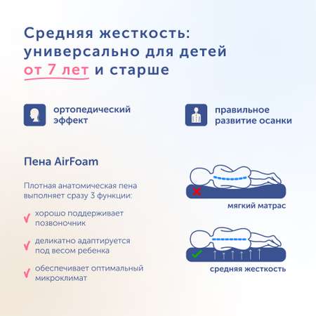 Матрас buyson BuyCare 200х80