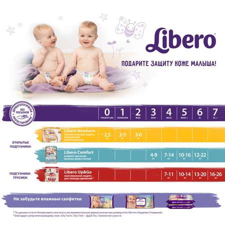 Влажные салфетки Libero 128 шт.