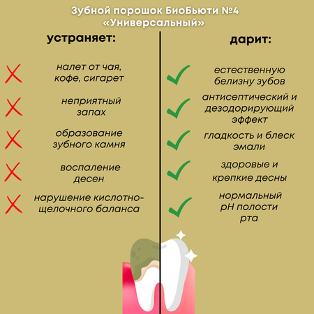 Зубная паста БиоБьюти