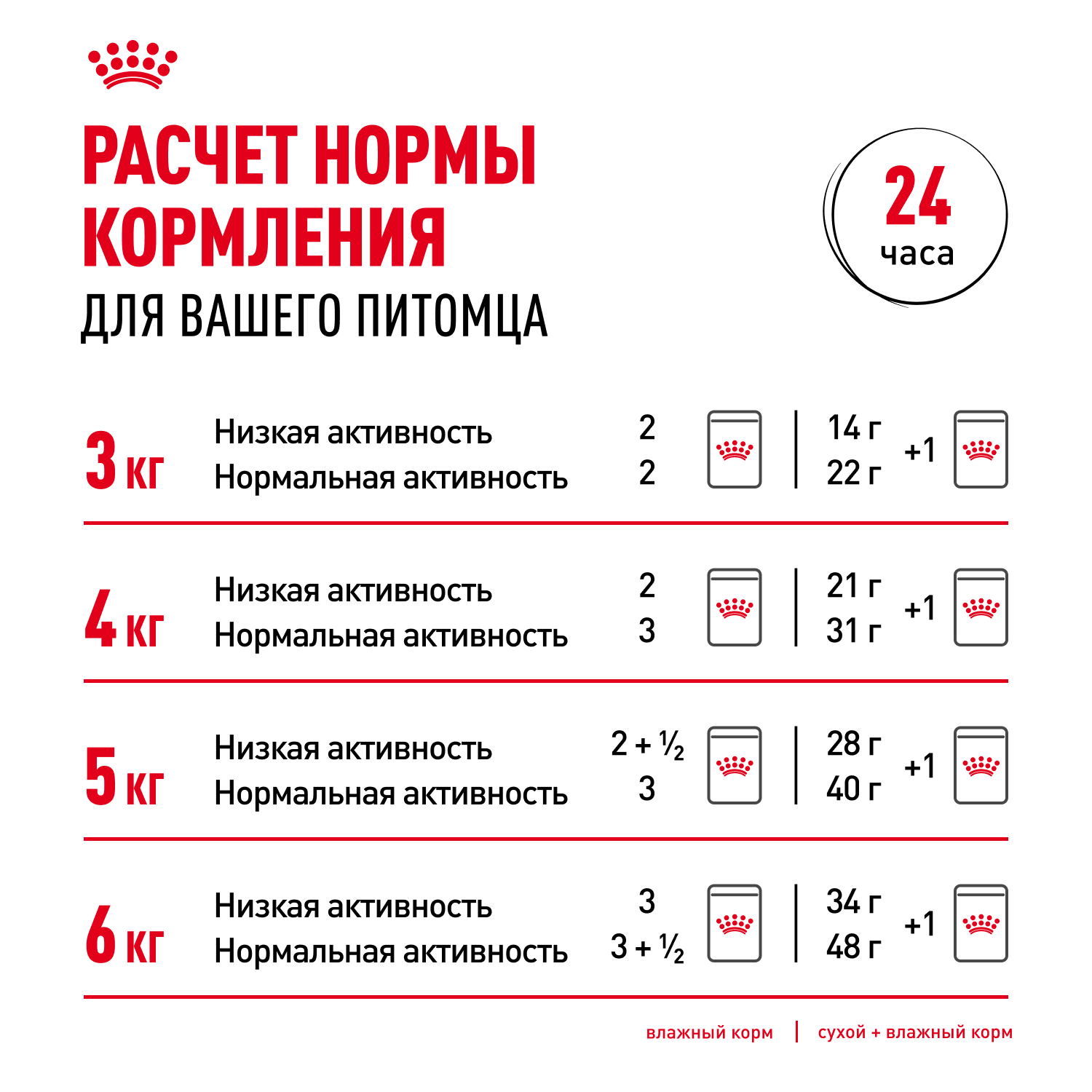 Корм сухой для кошек ROYAL CANIN 2кг Digestive care для поддержания здоровья пищеварительной системы - фото 11