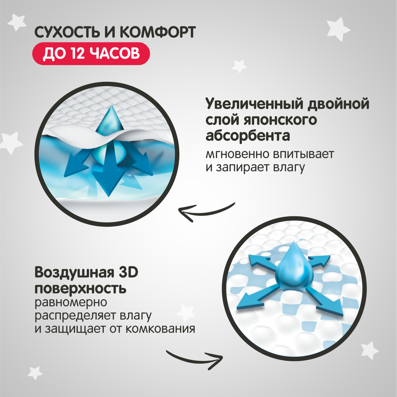 Трусики YokoSun Premium XXL (15-23 кг) 28 шт. - фото 3
