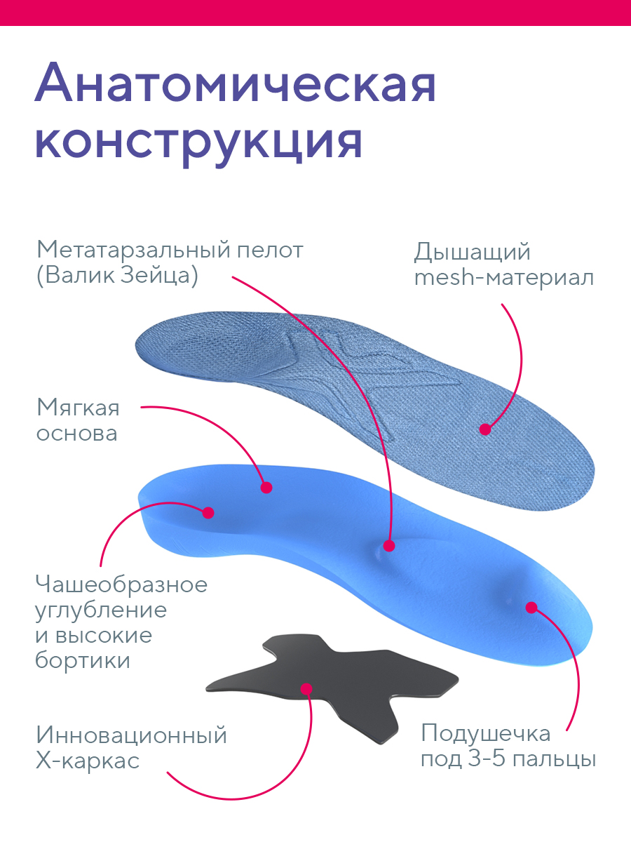 Стельки ортопедические B.Well FW-606 - фото 9