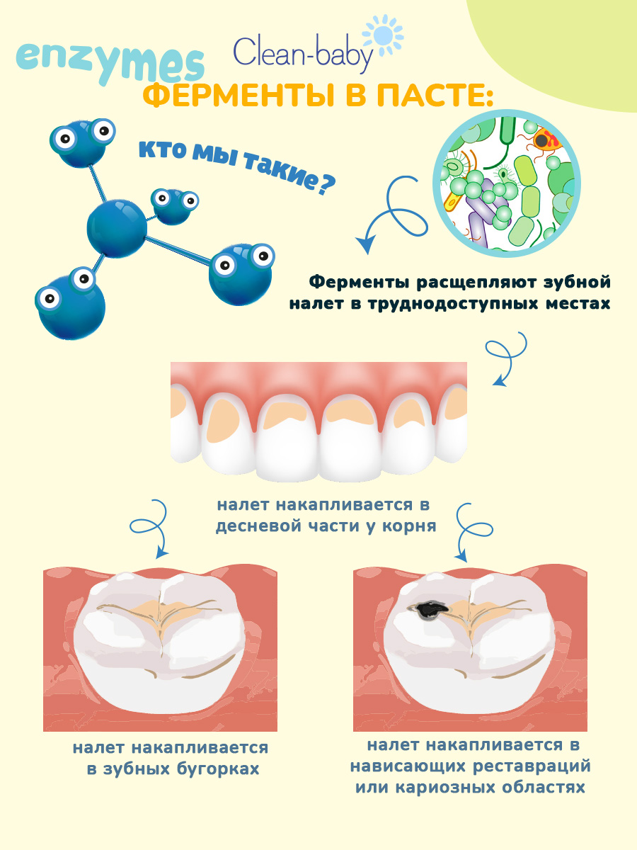 Зубная паста, зубная щетка Clean-baby с фтором Апельсин - фото 4