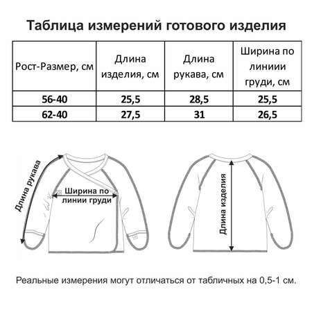Распашонка 2 шт Мамуляндия