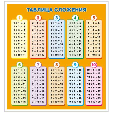 Книга Математика Обучающие плакаты