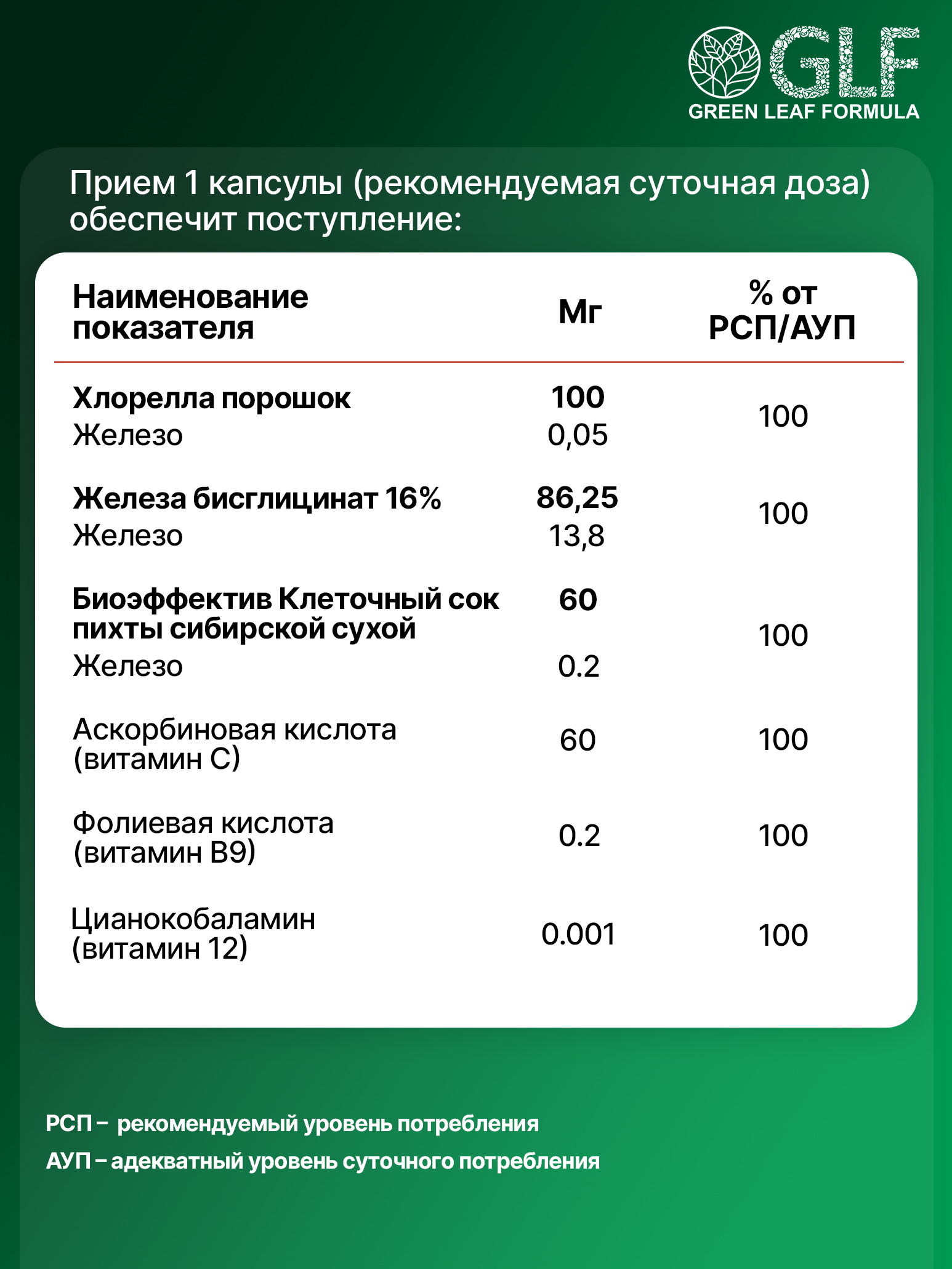 Железо хелат фолиевая кислота Green Leaf Formula витамины для беременных и кормящих женщин и для мужчин 600 мг 30 капсул - фото 8