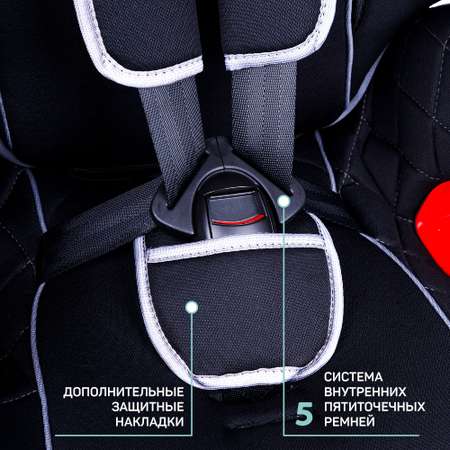 Автокресло Amarobaby 1/2/3 (9-36 кг)