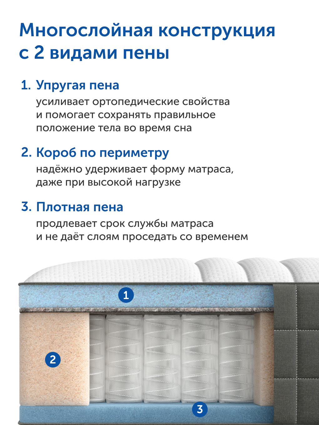 Матрас IKEA Ховаг Экстра Фирм 140х200 - фото 7