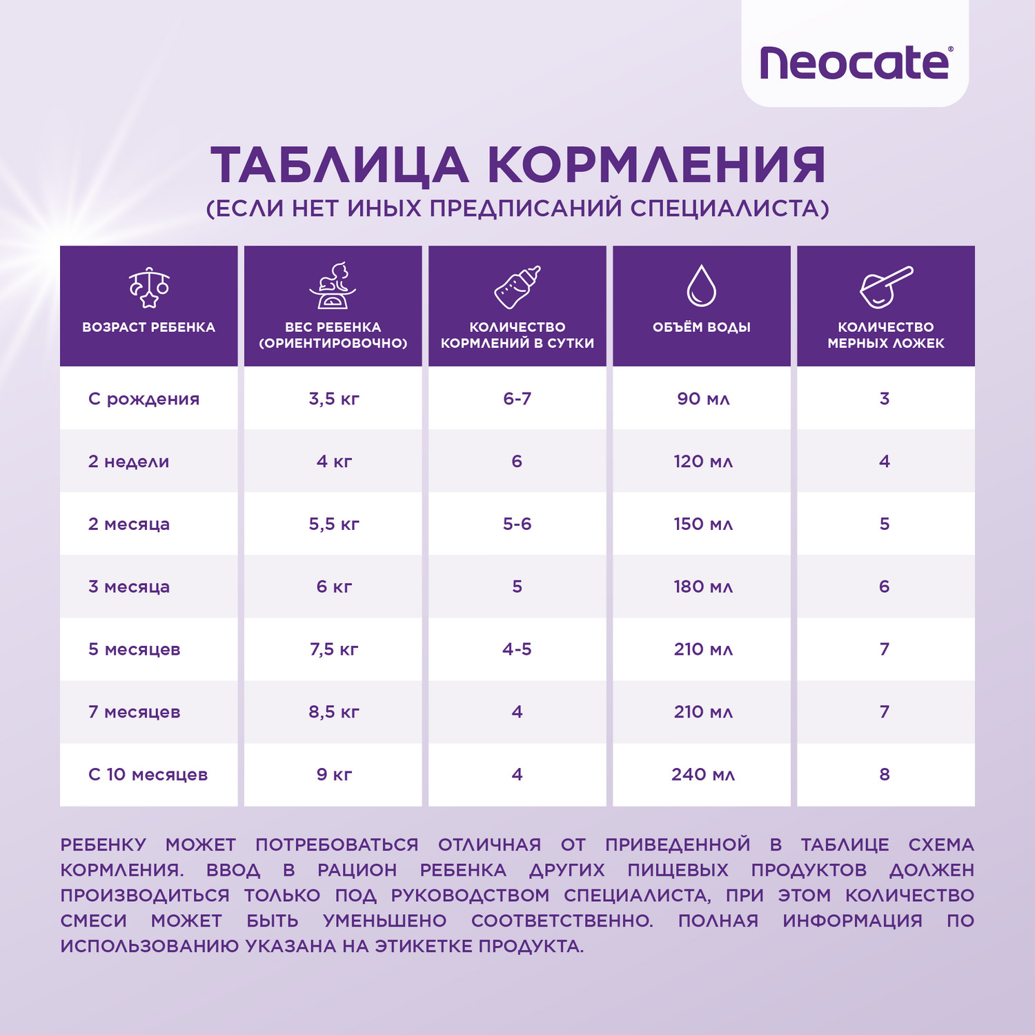 Смесь Neocate Syneo Аминокислоты 400г c 0месяцев - фото 15