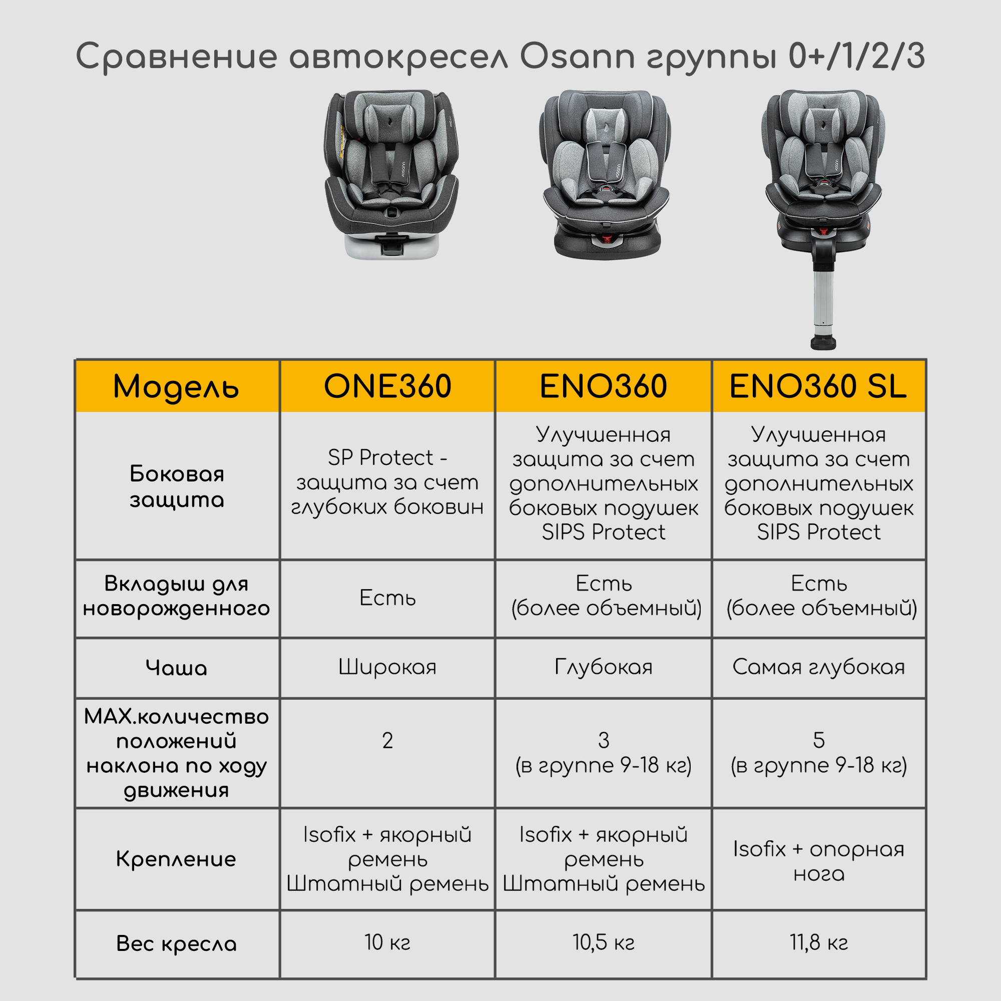 Автокресло Osann Eno 360 Caramel Isofix 0+/1/2/3 (0-36 кг) коричневый - фото 13