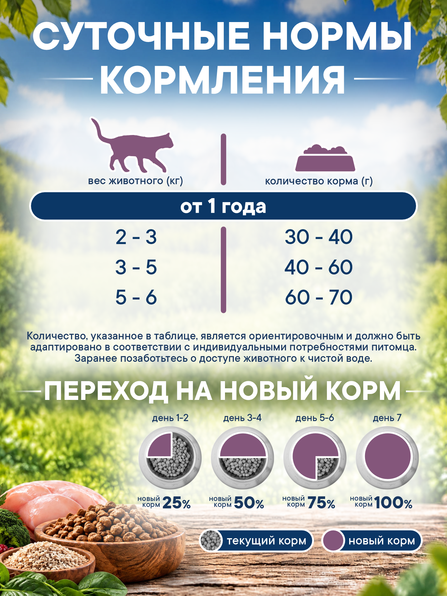 Корм для кошек сухой Pronature Holistic Pilgrim на индейке и курице с клюквой 340г - фото 6