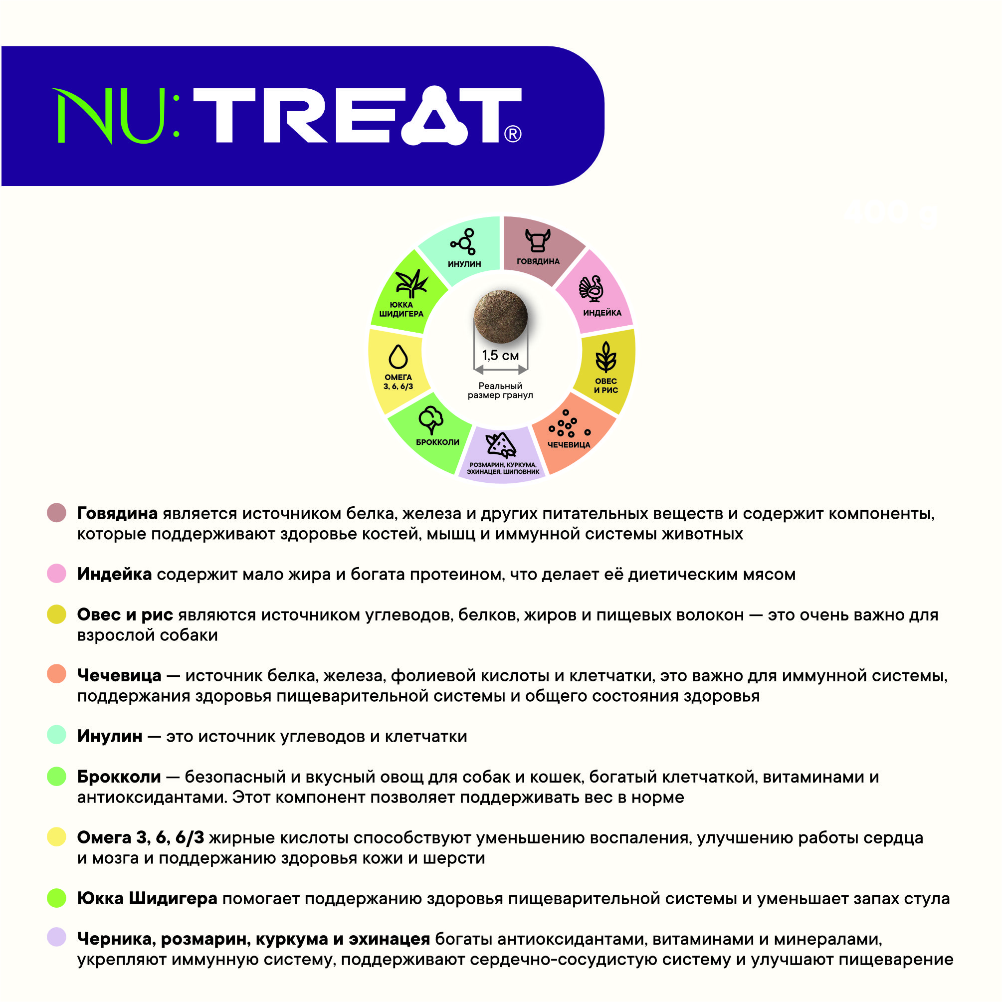 Сухой корм для собак всех пород Nu:Treat All breeds Аппетитная говядина‎ 8 кг - фото 8