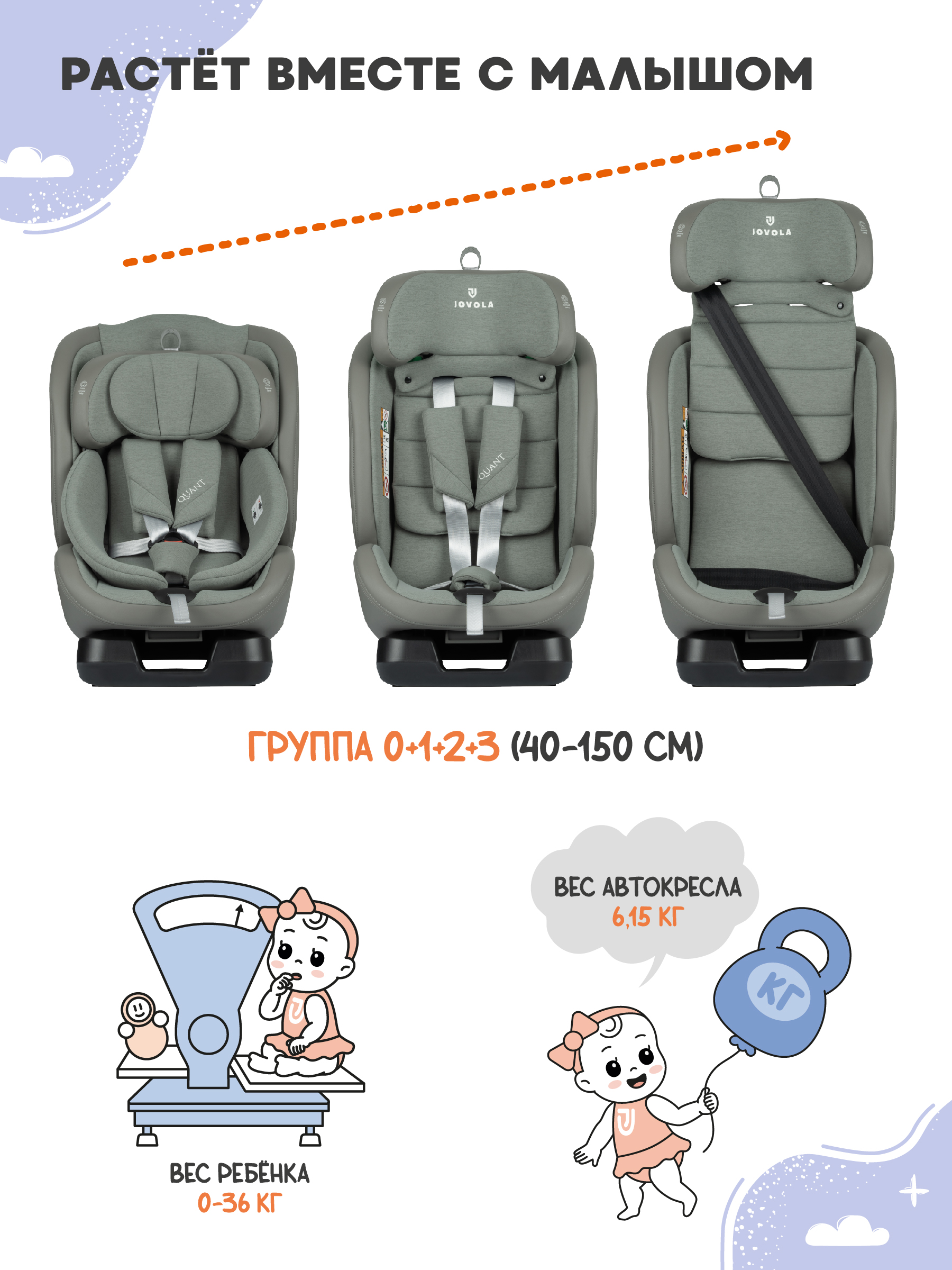 Автокресло JOVOLA Quant зеленый-серый 0+/1/2/3 (0-36 кг) - фото 3