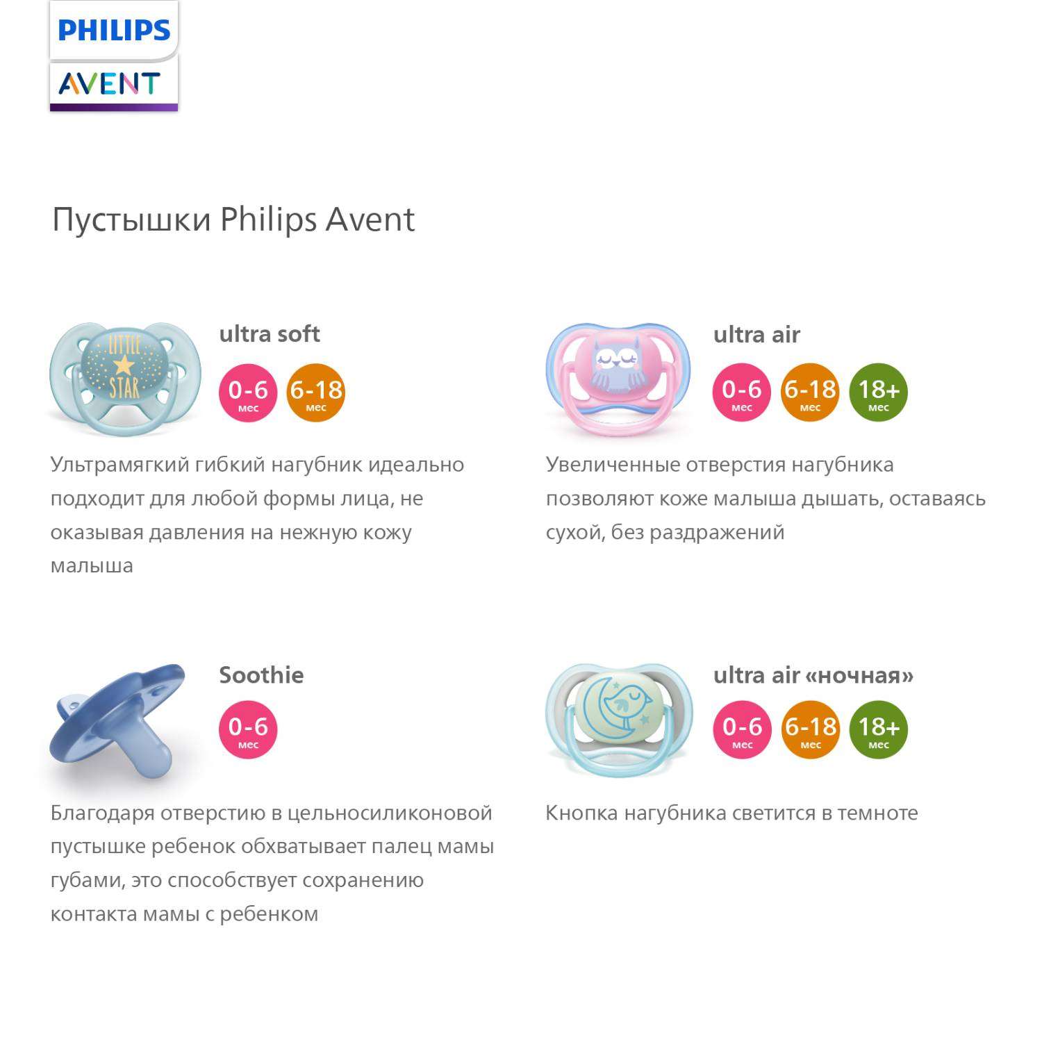 Пустышка Philips Avent ортодонтическая от 0 мес. 2 шт. - фото 8