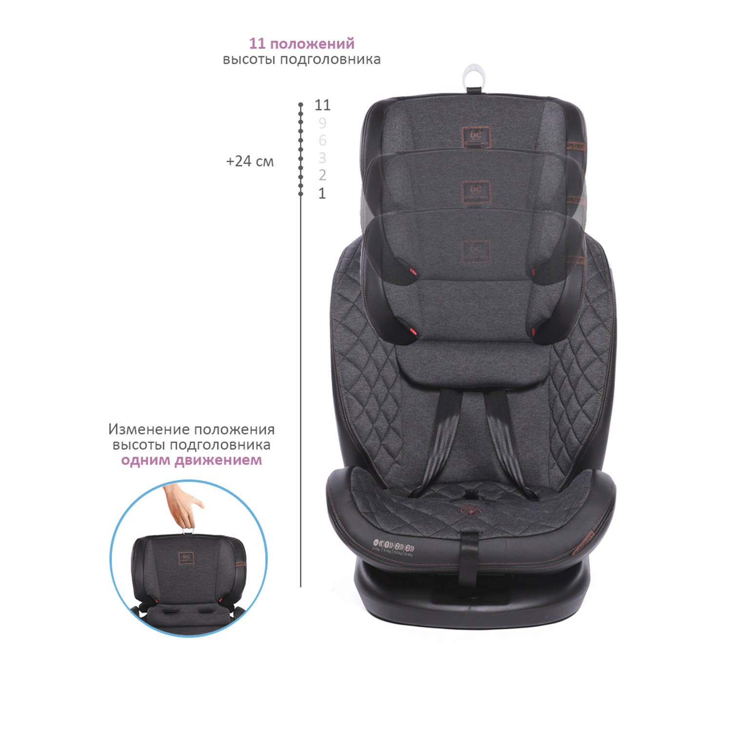 Автокресло BabyCare Shelter Isofix 0+/1/2/3 (0-36 кг) - фото 6