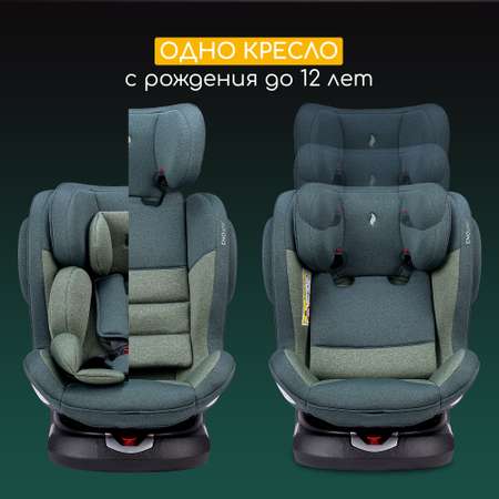 Автокресло Osann Eno Isofix 0+/1/2/3 (0-36 кг)
