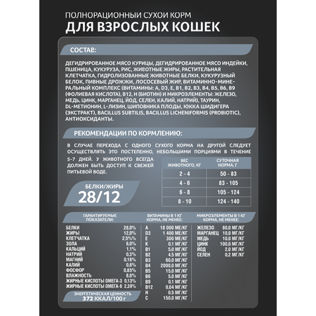 Корм сухой Зоогурман Zoogurman Home Life, Курочка, 1,5 кг