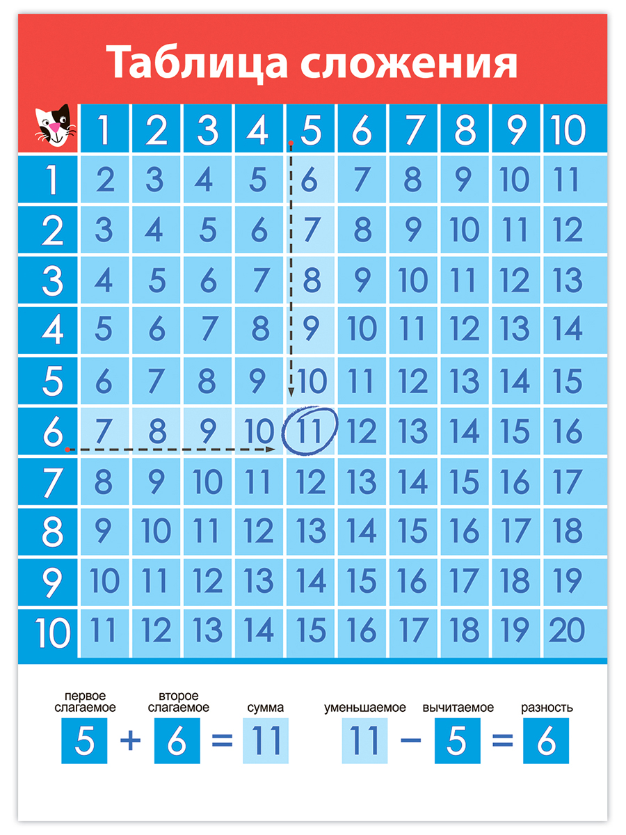 Набор обучающих плакатов Дрофа-Медиа Математика 1-4 класс 4022 - фото 6