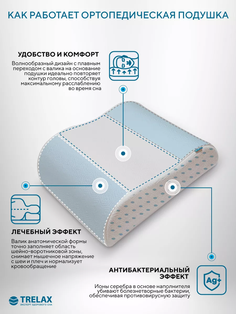 Подушка ортопедическая TRELAX Respecta Compact П07 - фото 2