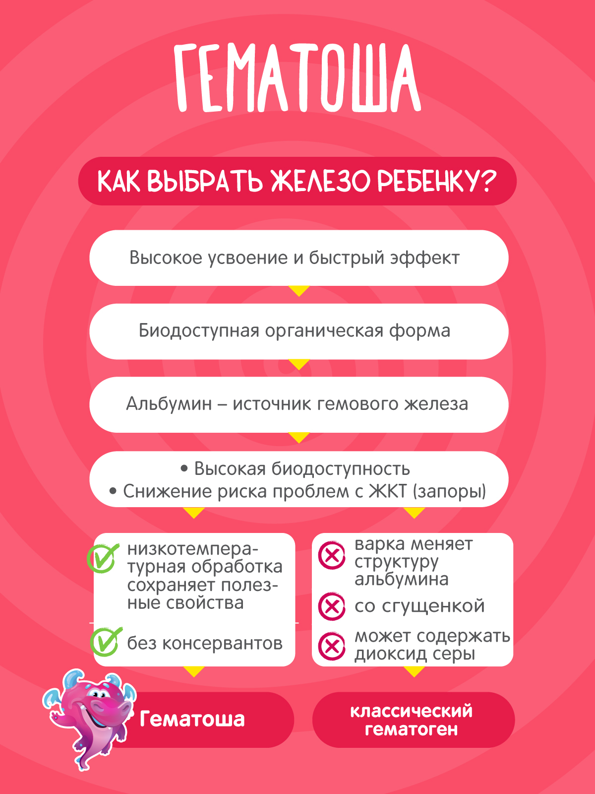 Мармеладные пастилки Гематоша со вкусом клубники - фото 9