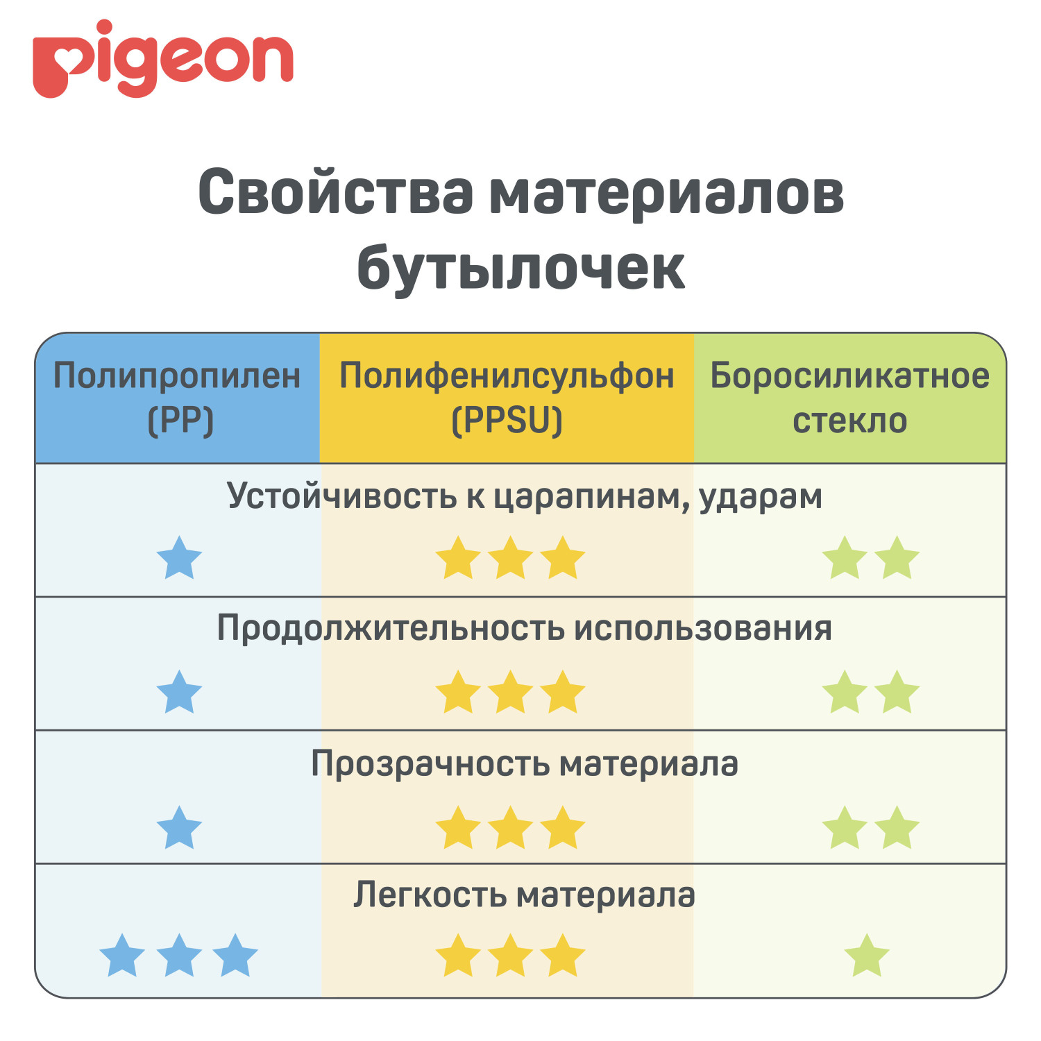 Бутылочка Pigeon 240 мл - фото 11