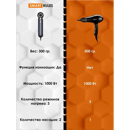 Фен для волос SmartiNext насадками 2 шт