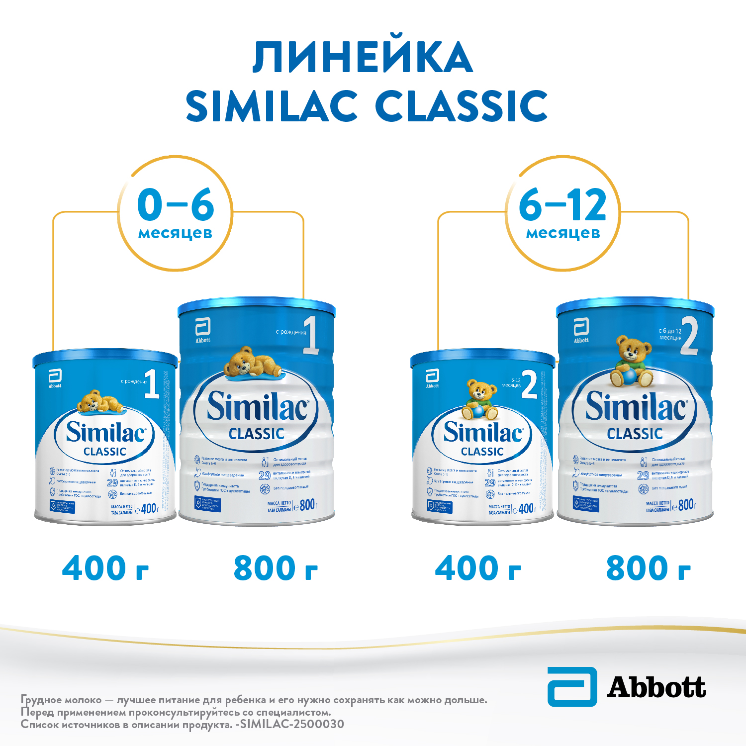 Смесь Similac Классик 1 800г с 0 до 6 месяцев - фото 6
