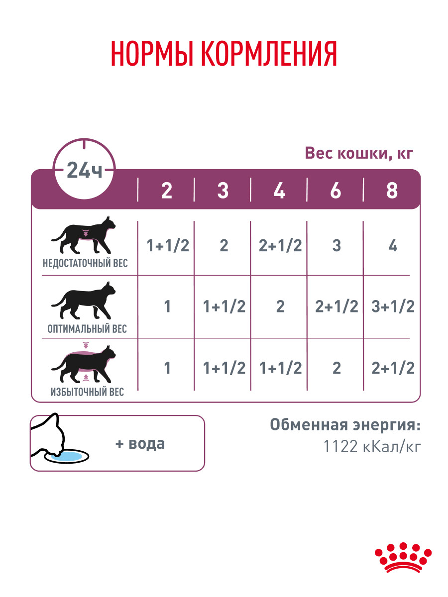 Корм для кошек ROYAL CANIN renal с рыбой 85г пауч - фото 6