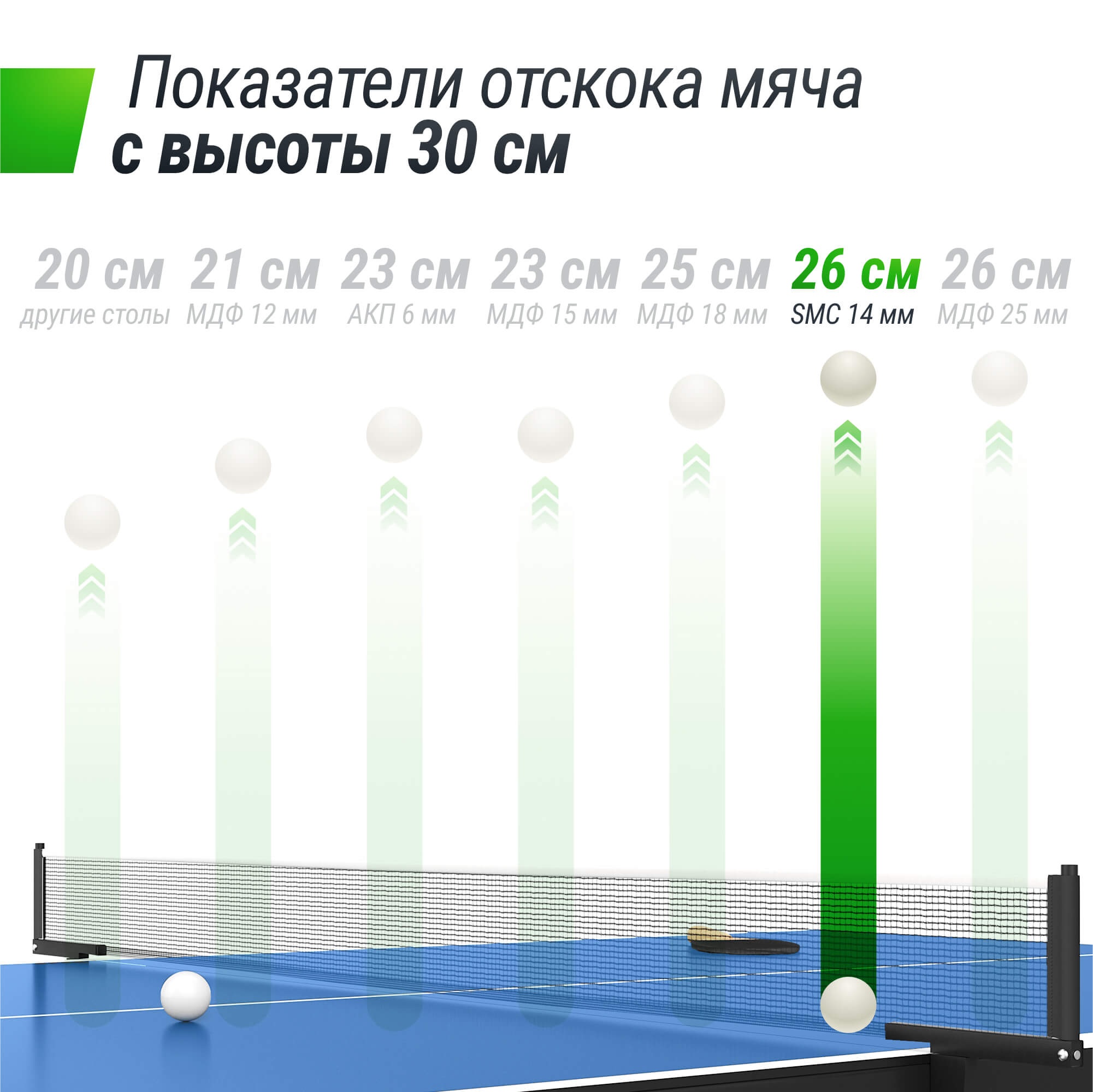 Теннисный стол складной всепогодный UNIX line outdoor 14mm SMC полупрофессиональный - фото 9