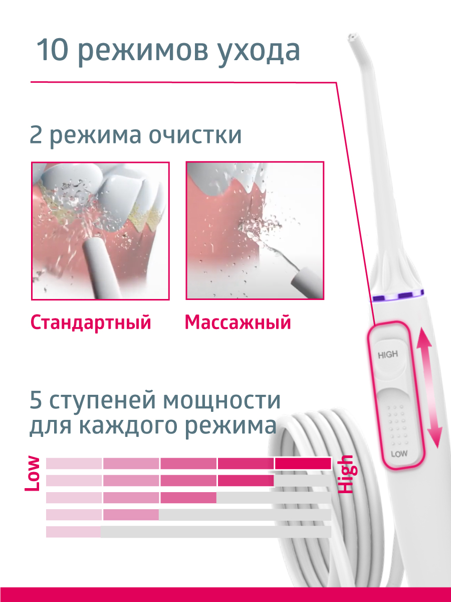 Ирригатор B.Well импульсный 10 реж. - фото 6