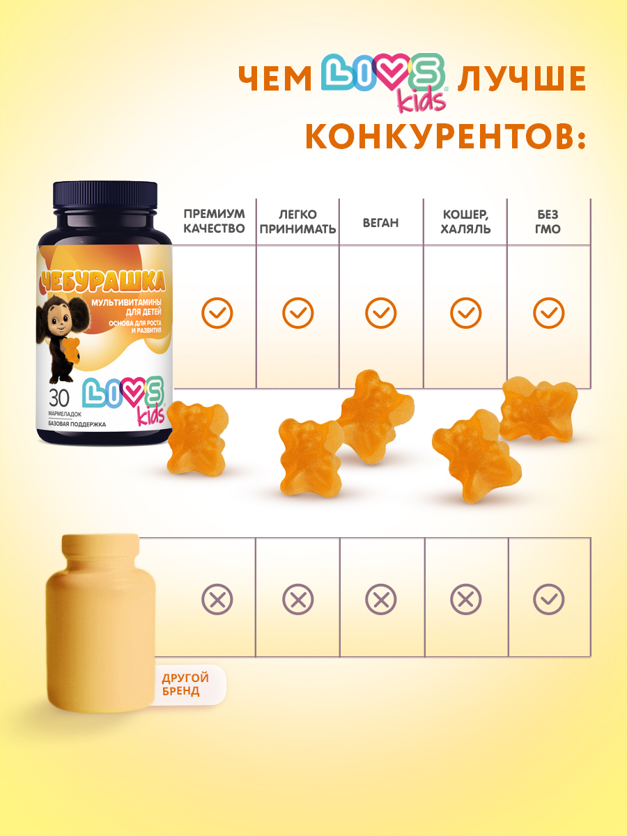 Мармеладные витамины LIVS Детский комплекс - фото 8