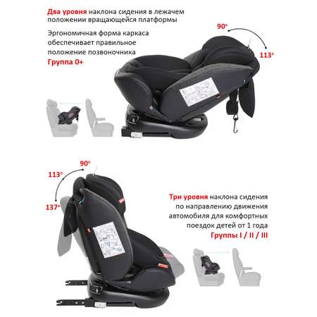 Автокресло BabyCare Shelter Isofix 0+/1/2/3 (0-36 кг)
