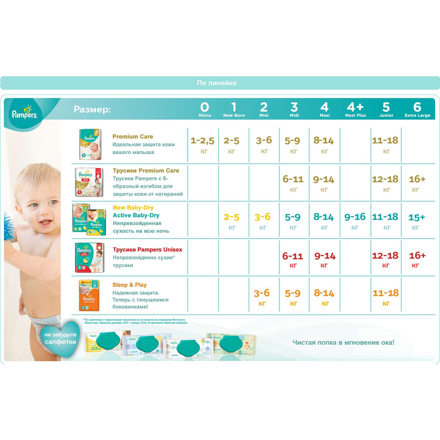 Трусики Pampers Pants 6 (16+ кг) 19 шт. - фото 8