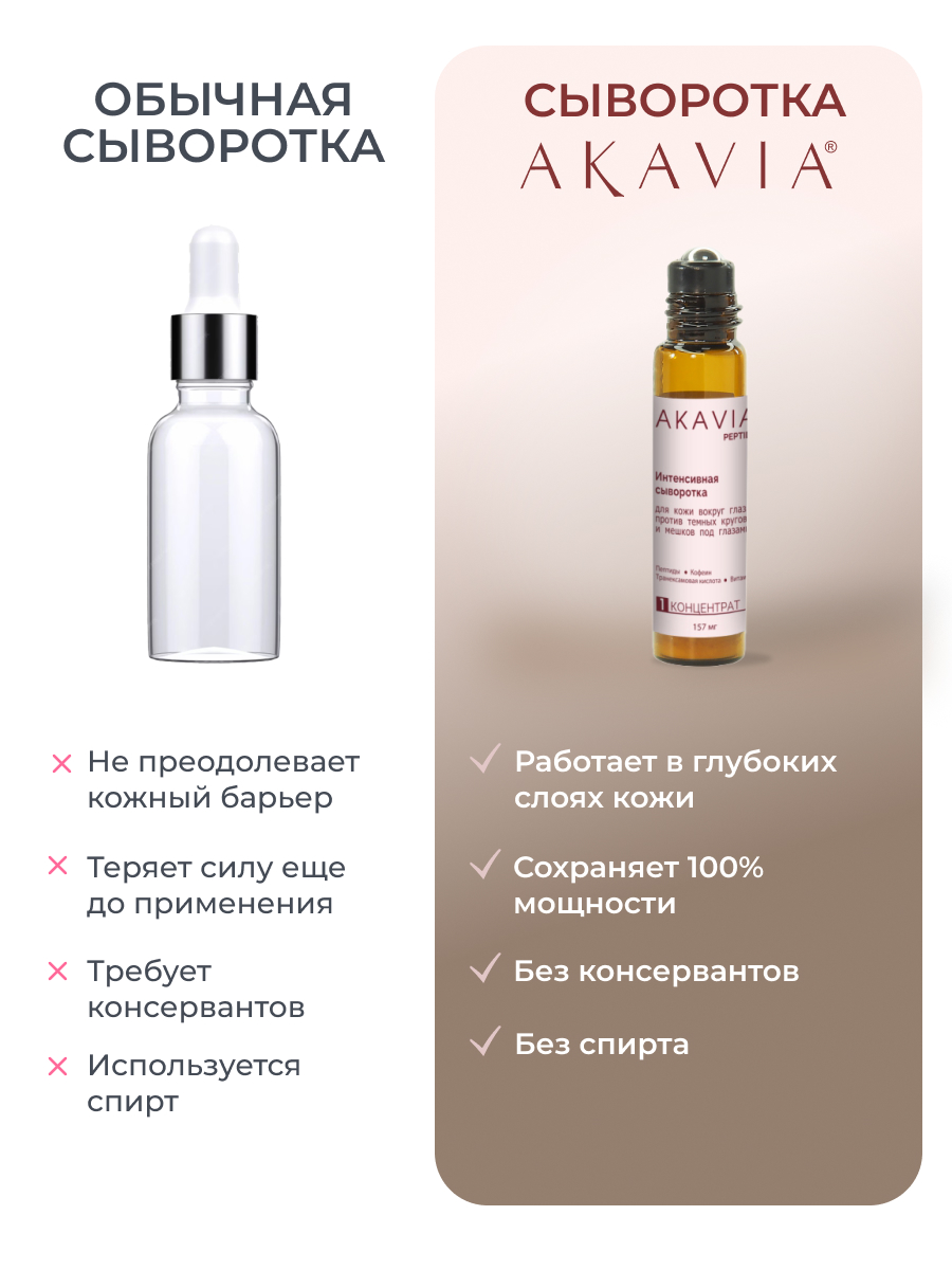 Сыворотка АКАВИЯ PEPTIDE для кожи вокруг глаз - фото 6