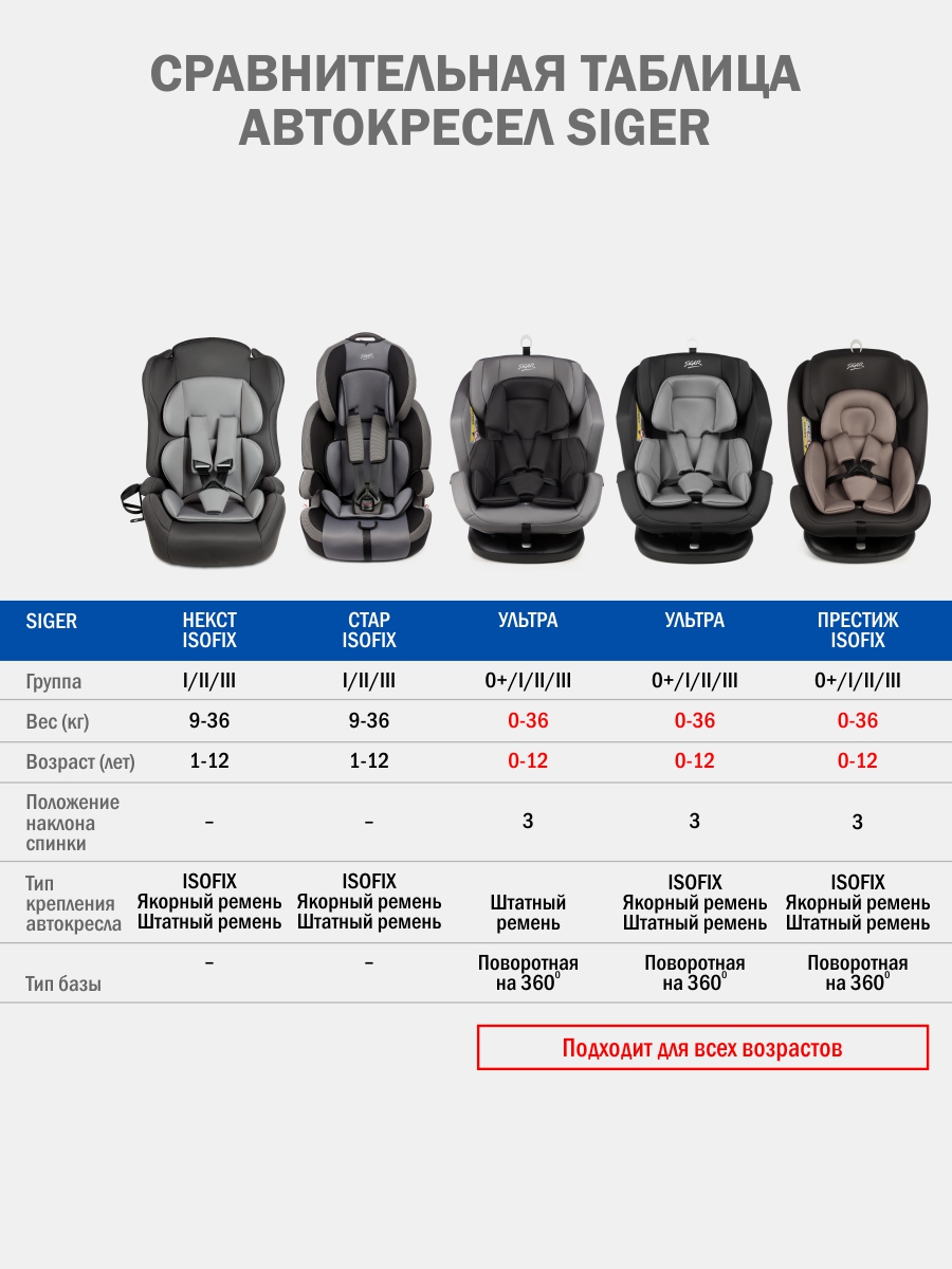 Автокресло SIGER НЕКСТ ISOFIX Isofix 1/2/3 (9-36 кг) серый - фото 16