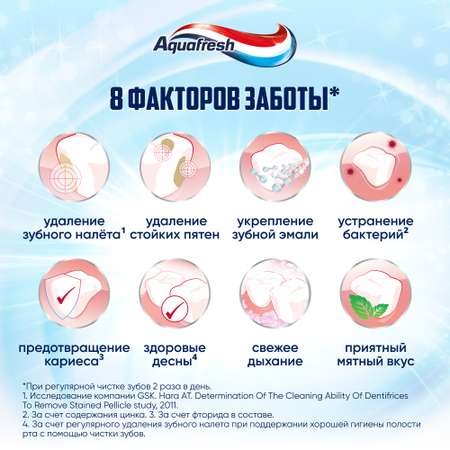 Зубная паста Aquafresh