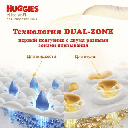 Подгузники Huggies Elite Soft для новорожденных 1 (3-5 кг) 100 шт.