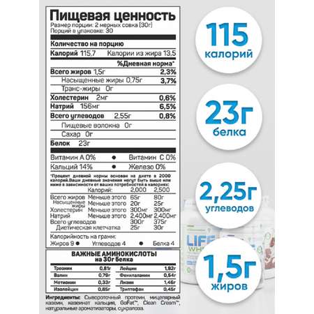 Протеин сывороточный Tree of Life Life Whey 900 гр вкус: Сочная Дыня