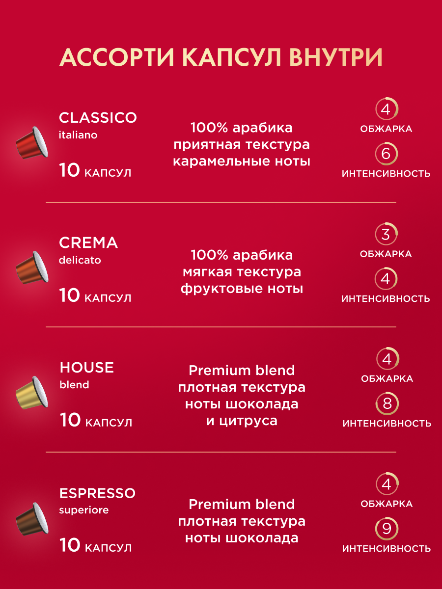Кофе в капсулах Coffesso ассорти 4 вкуса N3 40шт - фото 3