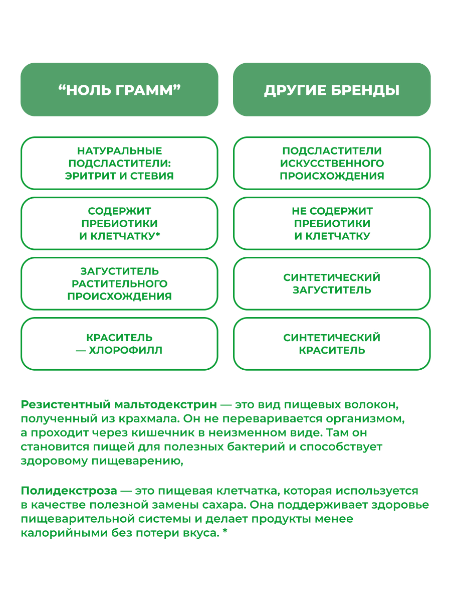 Сироп Ноль грамм без сахара для напитков кофе лимонадов Мята 250мл - фото 6