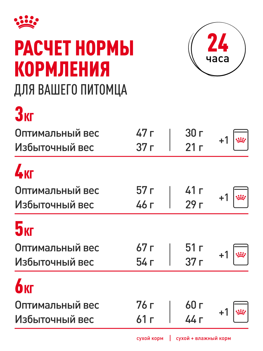 Корм для кошек ROYAL CANIN 85г*10шт Instinctive/Sterilised - фото 8
