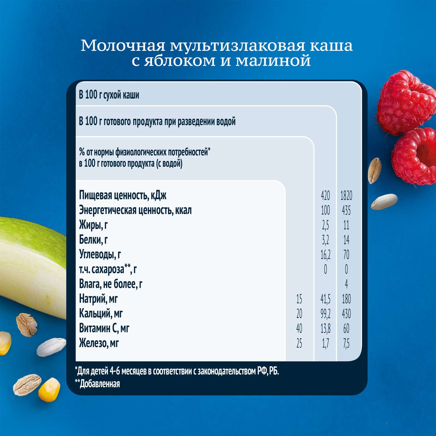 Каша молочная Gerber мультизлаковая с яблоком и малиной 180г с 6месяцев - фото 14