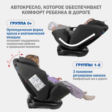Автокресло SIGER Ультра 0+/1/2/3 (0-36 кг)