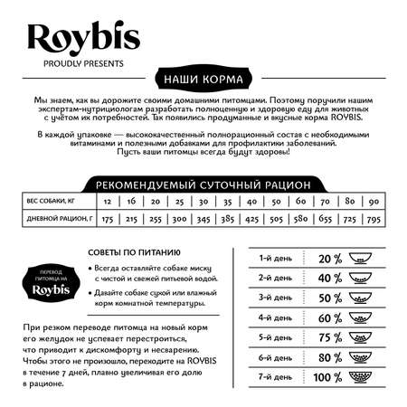 Корм для собак Roybis 7кг средних и крупных пород активных с ягненком сухой