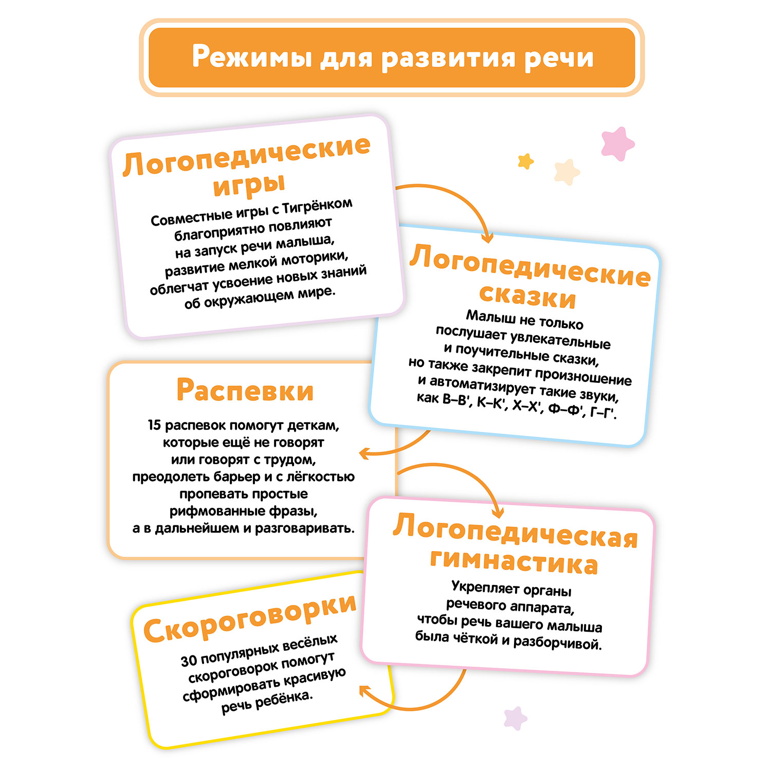 Игрушка BertToys Тигренок + Животные - фото 9