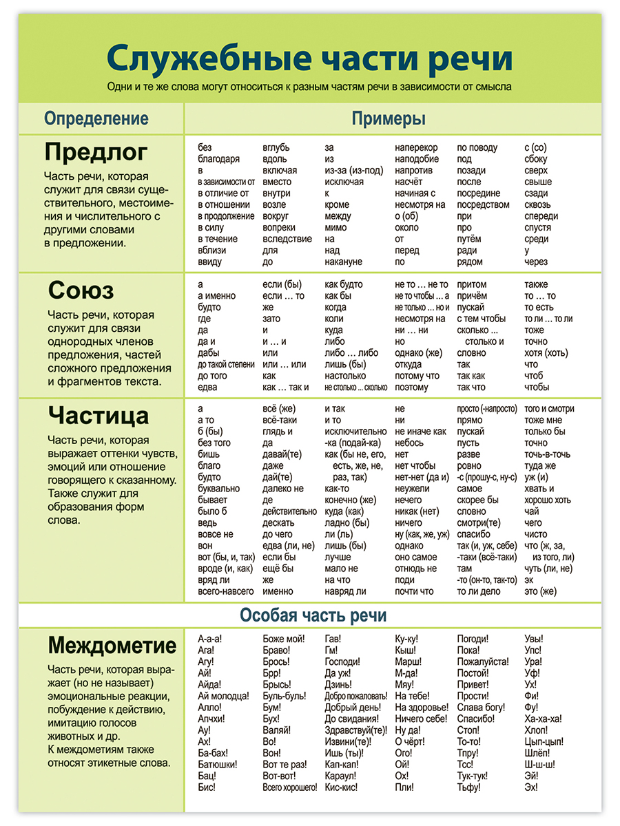 Набор обучающих плакатов Дрофа-Медиа Русский язык 1-4 класс 4021 - фото 3