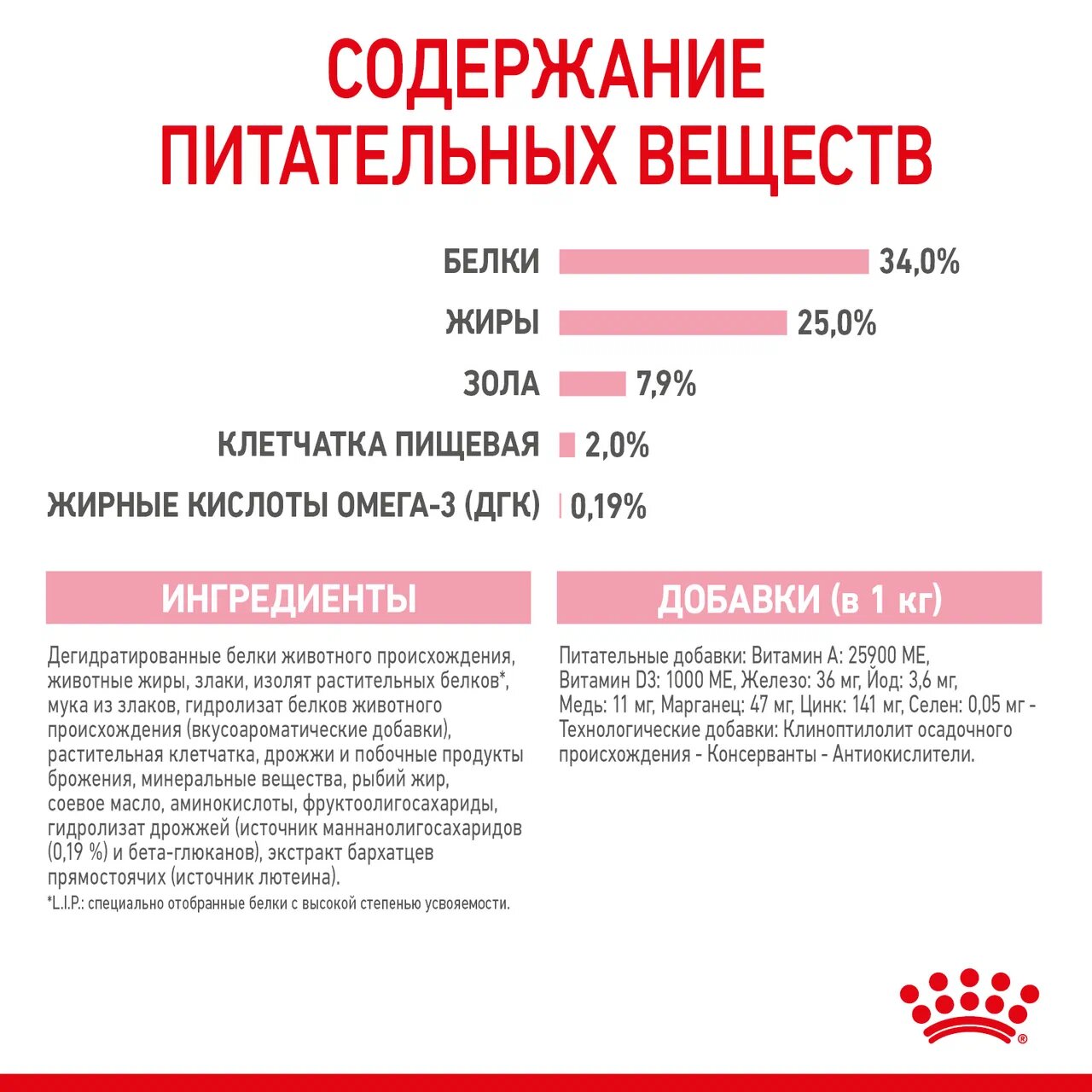 Корм для котят Royal Canin Mother and Babycat 400г - фото 4